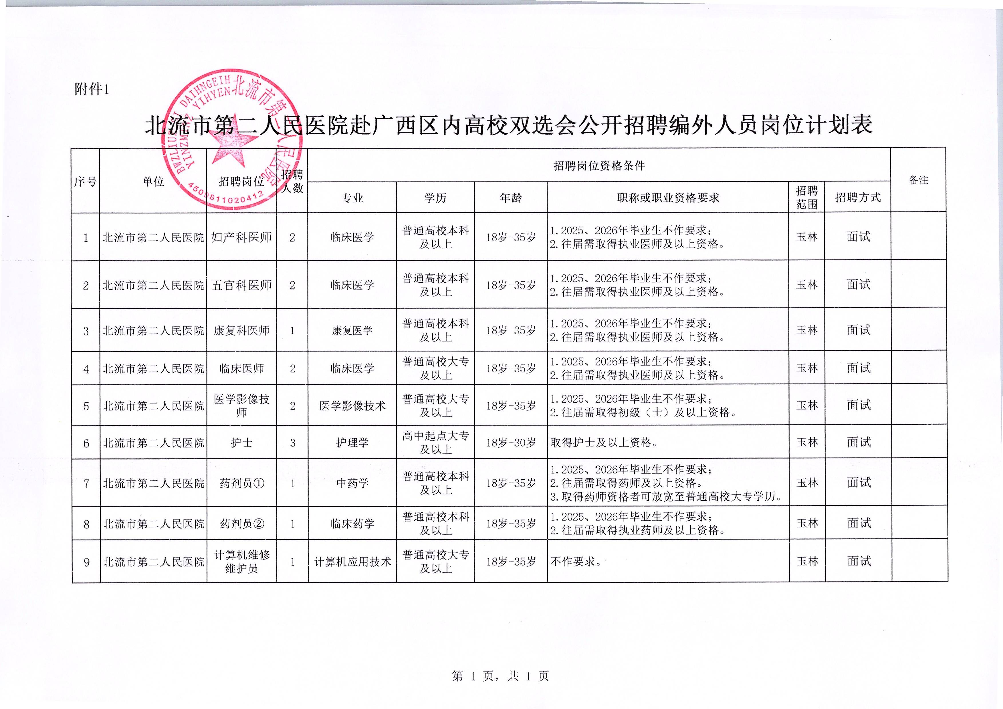 附件1:北流市第二人民醫(yī)院赴廣西區(qū)內(nèi)高校雙選會(huì)公開(kāi)招聘編外專(zhuān)業(yè)技術(shù)人員崗位計(jì)劃表.jpg