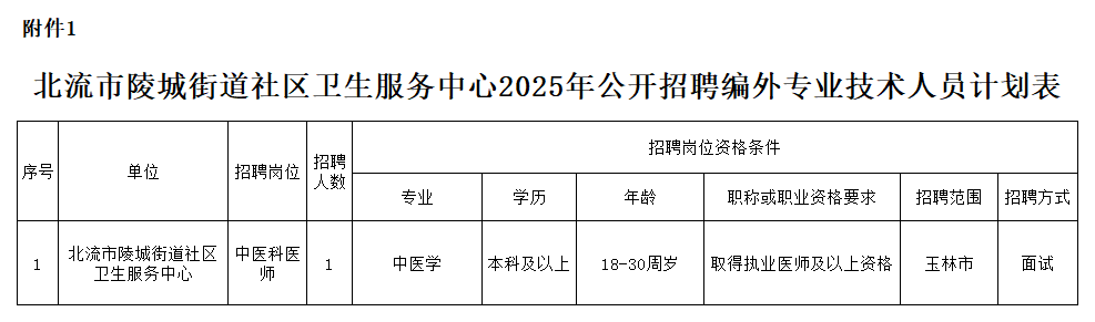 附件1:北流市陵城街道社區(qū)衛(wèi)生服務(wù)中心2025年公開招聘編外專業(yè)技術(shù)人員計(jì)劃表.png